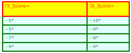 Changing column order and width in table